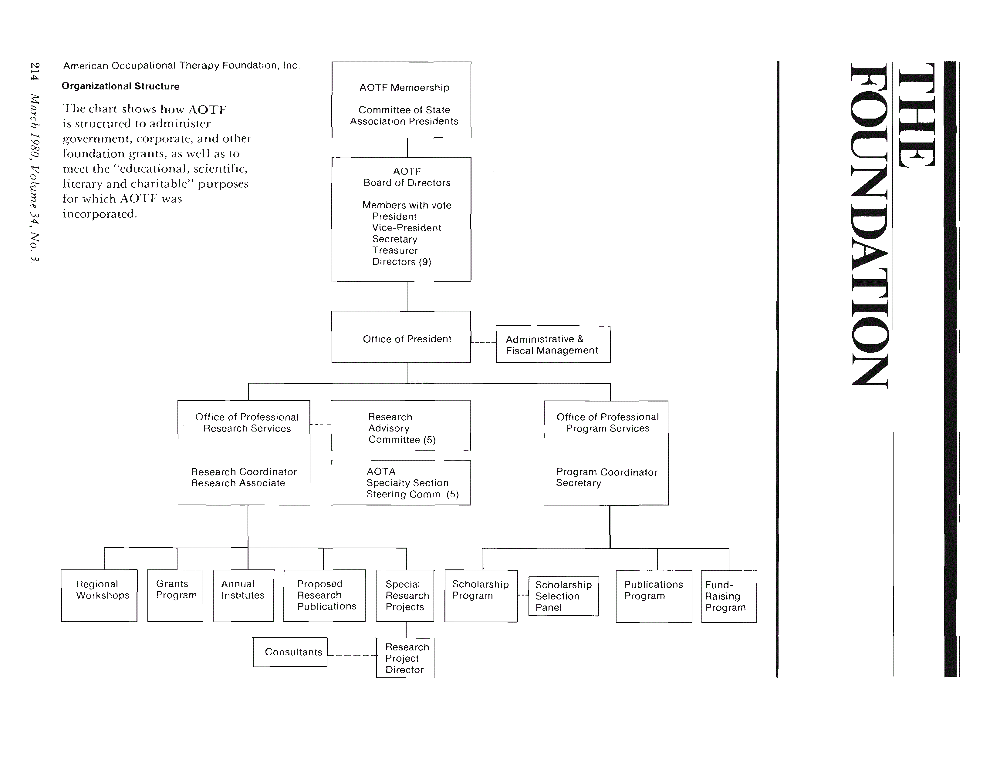 First page of AOTF Organizational Chart