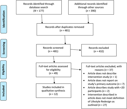 Flow diagram of the evidence selection process.