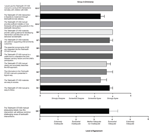 Occupational therapy clinician survey results.