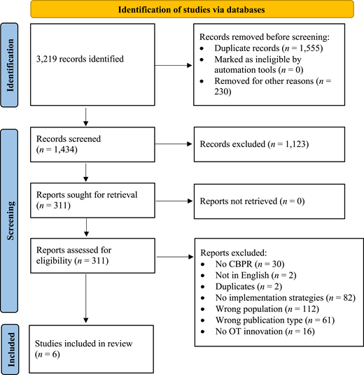Preferred Reporting Items for Systematic reviews and Meta-Analyses extension for Scoping Reviews flow diagram.
