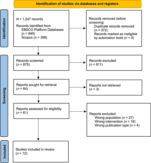 Flow diagram for inclusion and exclusion of peer-reviewed studies in the scoping review.