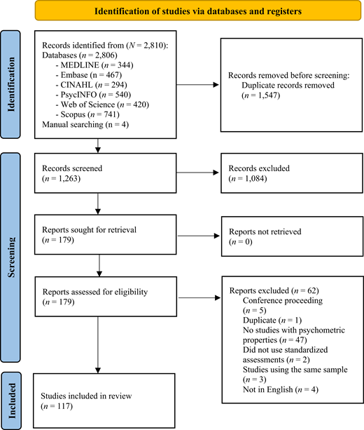 Preferred Reporting Items for Systematic reviews and Meta-Analyses (PRISMA) flow diagram for the identification of studies investigating psychometric properties of the assessments included in the systematic review.